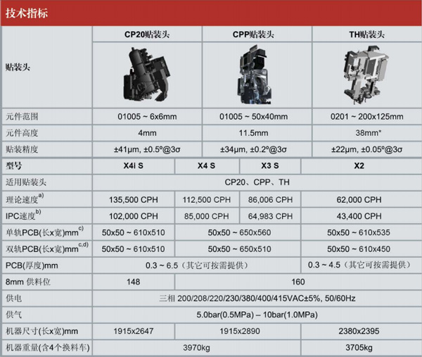 西門子X4is貼片機技術參數