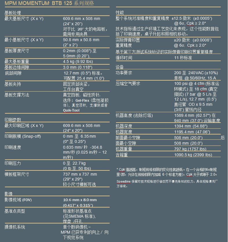 MPM125+印刷機參數