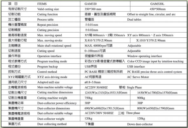 分板機參數