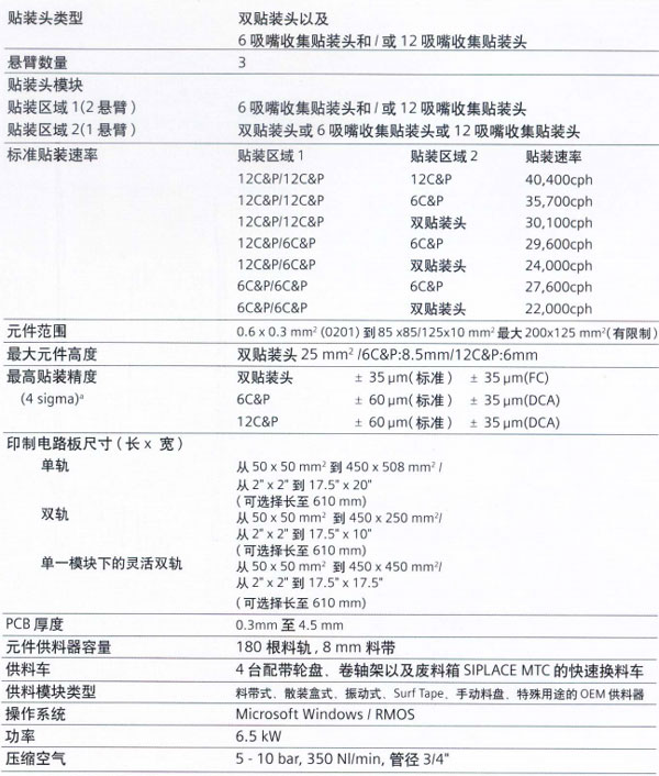 西門子HF3貼片機