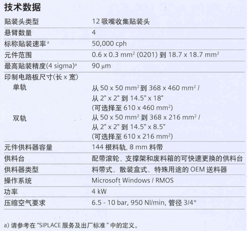 西門子HS50貼片機