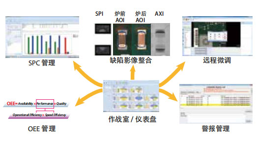 良率管理系統(tǒng)