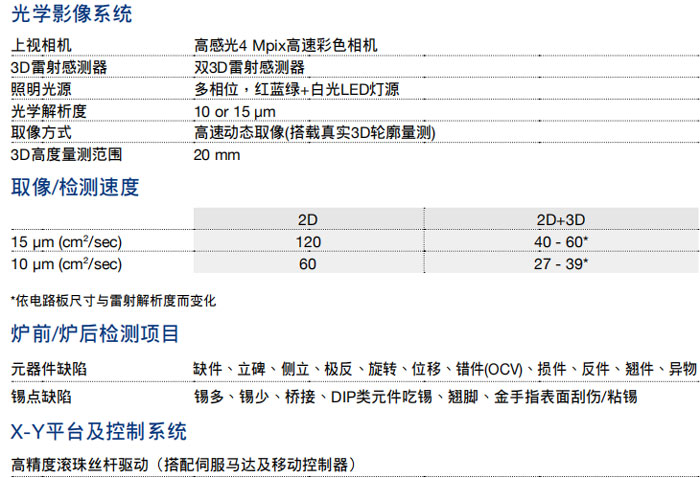 德律AOI參數(shù)