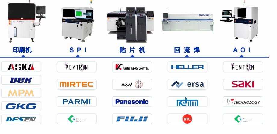 ASM西門子貼片機整線設備租賃