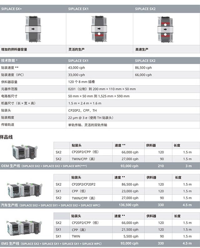 SIPLACE TX micron