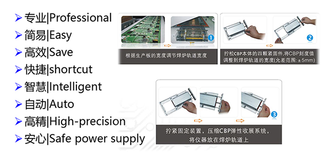 ESA-CBP-軌道測試儀功能特點