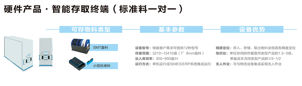 智能存取終端