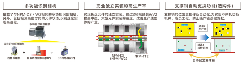 松下全自動貼片機生產率-機種切換性