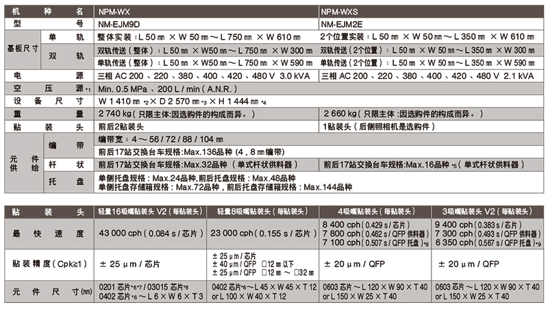 松下貼片機參數(shù)