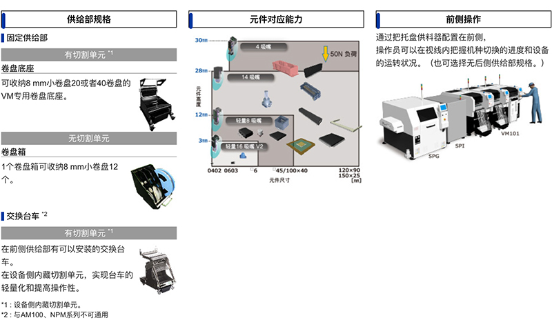 小型尺寸 /多種類高性能 (VM系列)