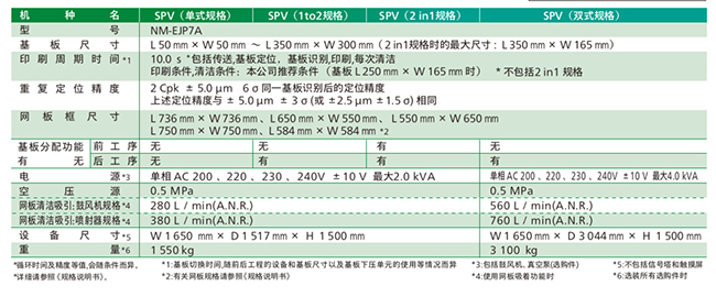 松下SPV錫膏印刷機參數