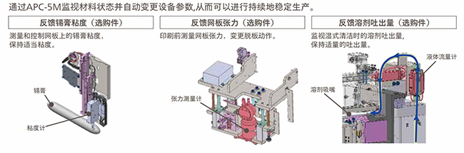 松下印刷機穩定生產