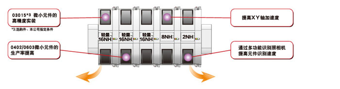 NPM-D3貼裝頭