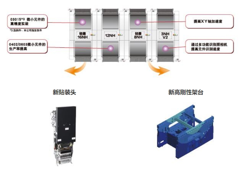 NPM-W2貼裝頭