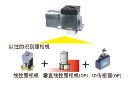 多功能識別照相機