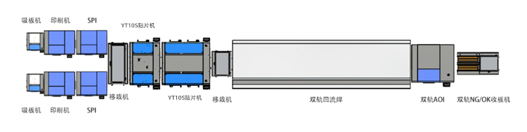 易通整線布局線