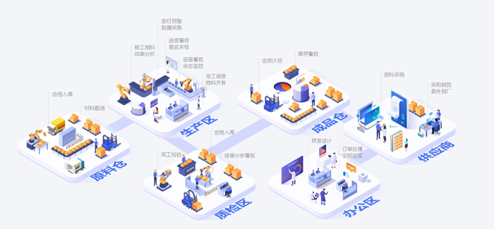 MES系統方案打造企業的智能工廠