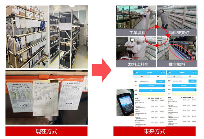 倉庫管理-智能亮燈貨架方案