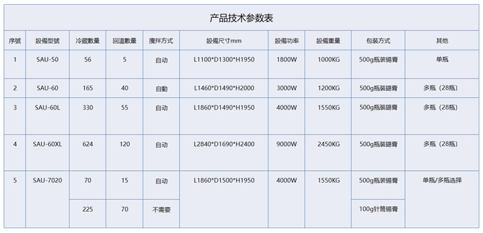 錫膏管理柜技術(shù)參數(shù)表