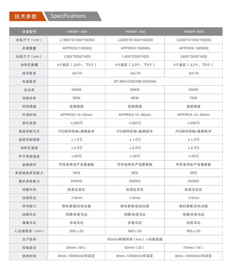 HX-M/F系列垂直爐 