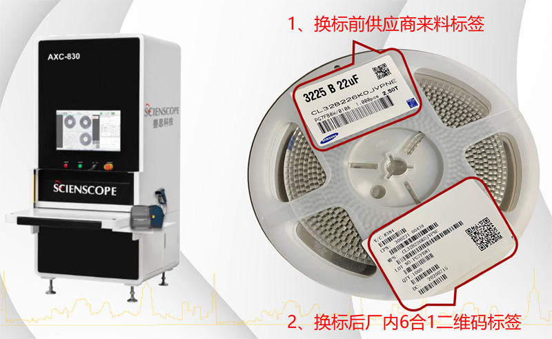 獨家功能-無需更改硬件實現(xiàn)標簽轉換