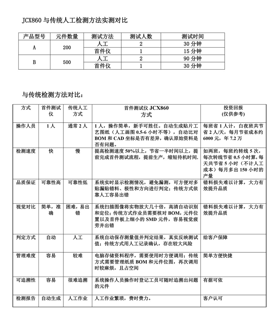 SMT首件測試儀JCX860參數(shù)對比