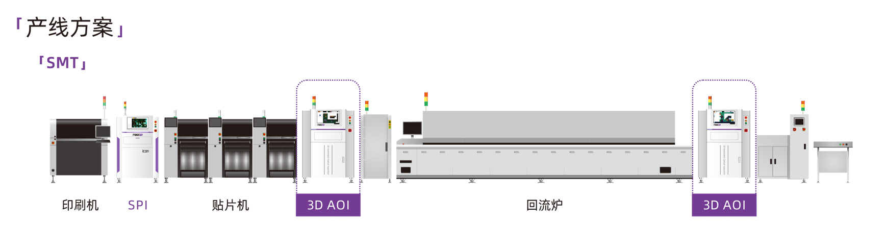 3D AOI-Cube系列產(chǎn)線配置方案