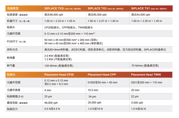高速西門子貼片機參數