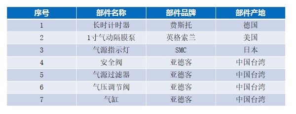 全氣動(dòng)鋼網(wǎng)清洗機(jī)主要部件