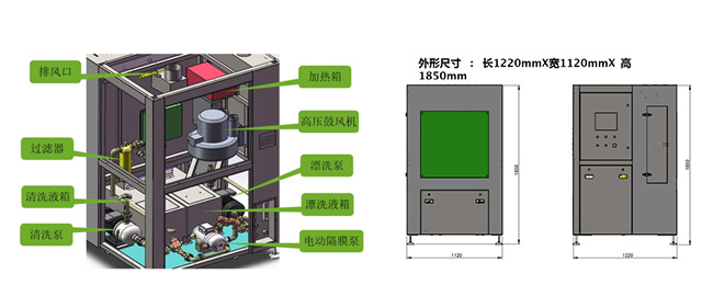 電動鋼網清洗機產品結構-功能