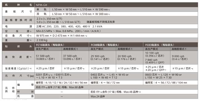 二手松下貼片機參數