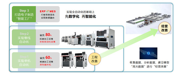 雙模組插件機