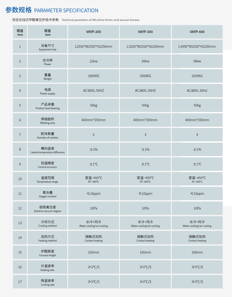 在線式甲酸真空爐參數